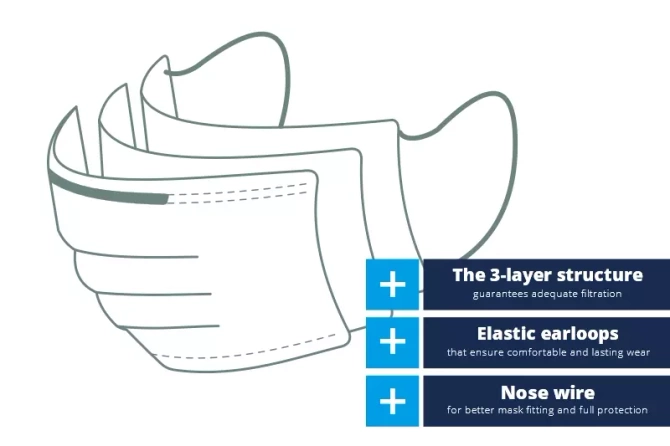 KYSafe Face Mask - Jednorazowe maseczki ochronne - 10szt.