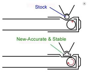 Flat hop-up bucking (soft)