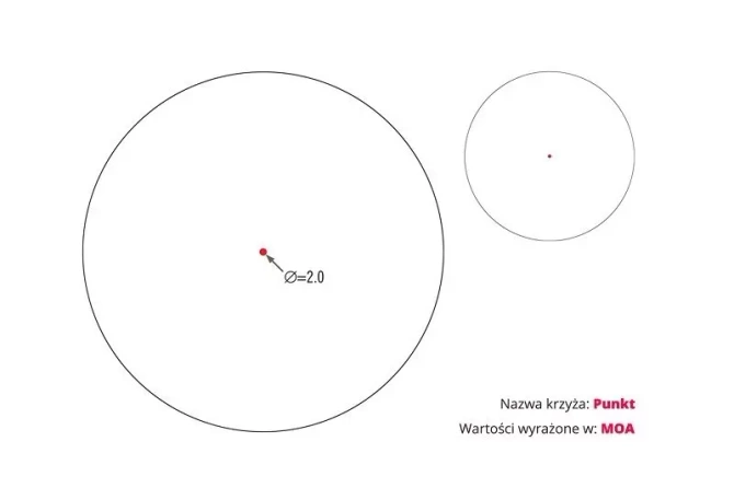 Sparc AR 1x22 Reflex Sight