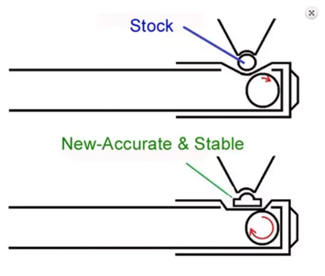 Flat hop-up bucking (soft)