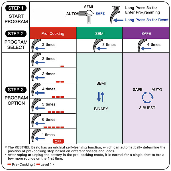 Karabinek ASG EC-203 Edycja Advanced (ulepszony gearbox, programowalny ETU) Dark Earth - E&C