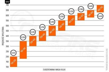 Kulki precyzyjne Specna Arms EDGE™ 0.40g - 1000szt - Ivory